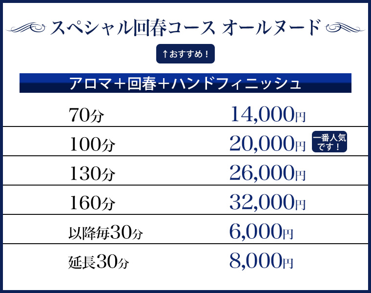 スペシャル回春コース オールヌード